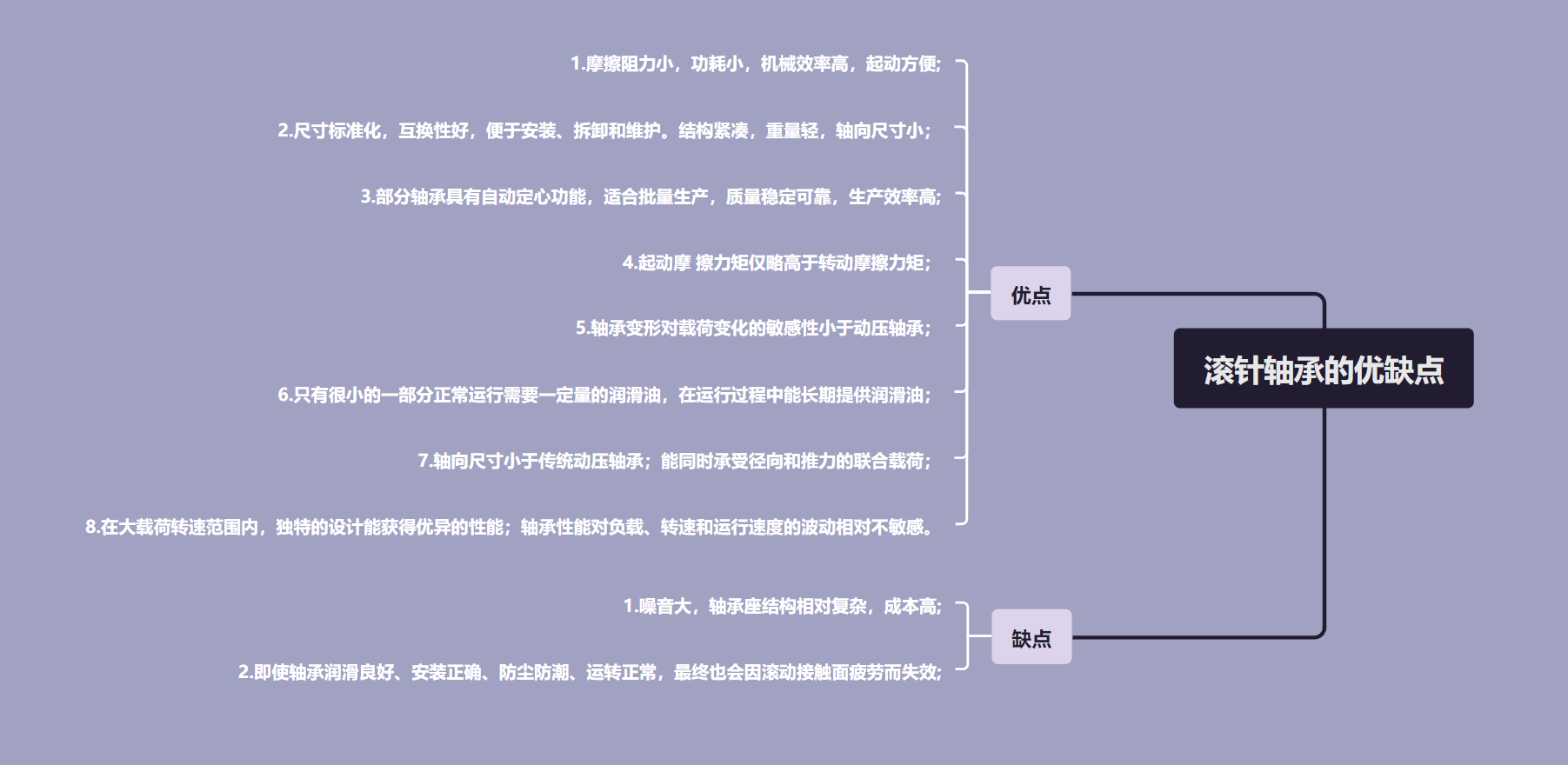 滾針軸承的優缺點